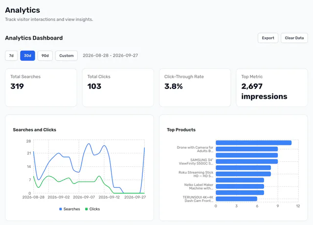 The Analytics dashboard with search and click charts